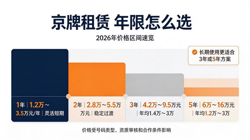 闲置京牌市场分析报告
