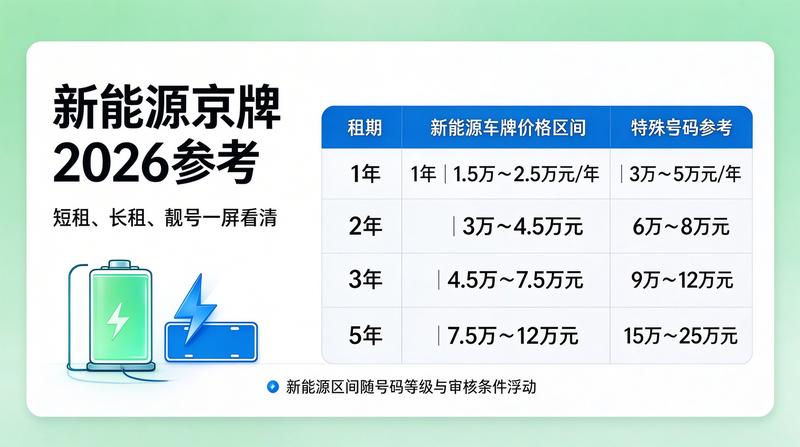 2026年车牌指标最新政策解读